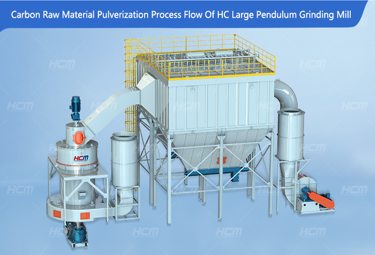 Production Process Flow