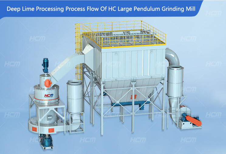 Production Process Flow