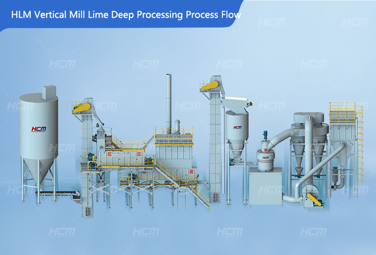 Production Process Flow