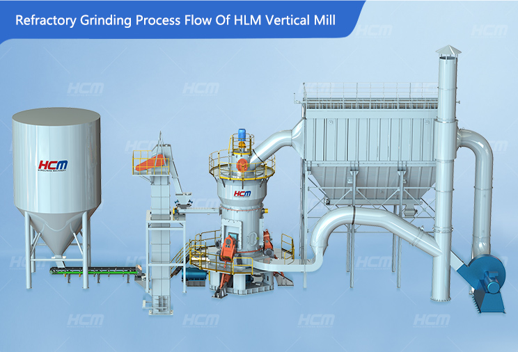 Production Process Flow